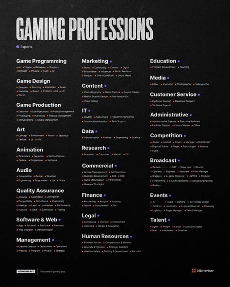 careers for video gamers.